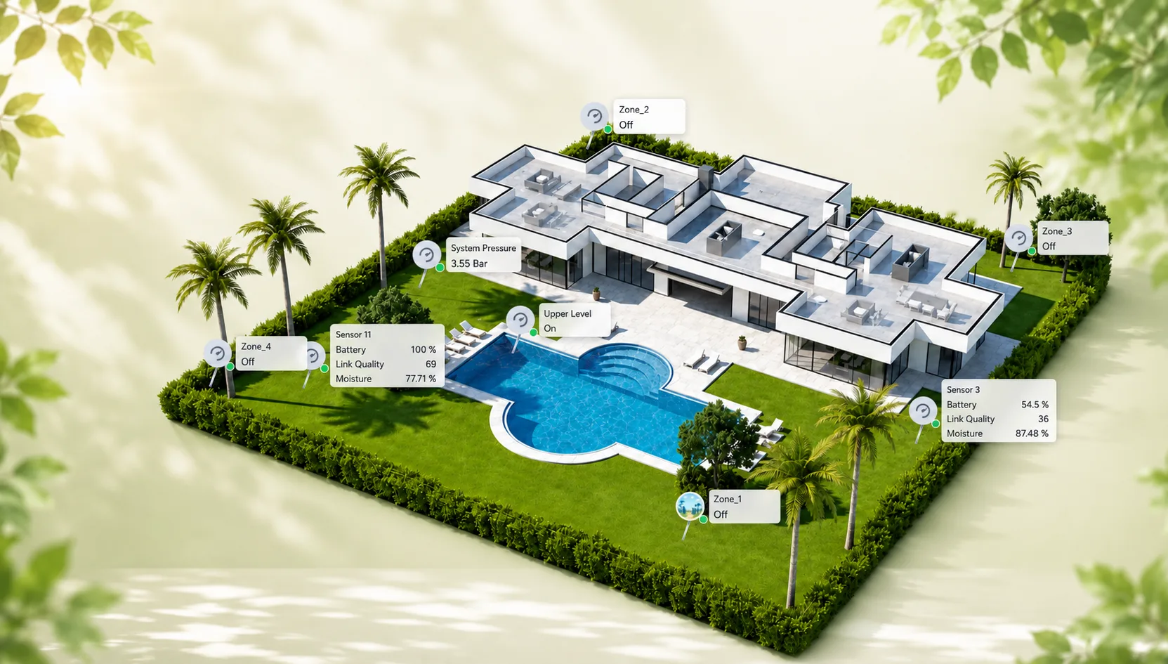 Villa landscape monitoring plan with sensors and automation zones